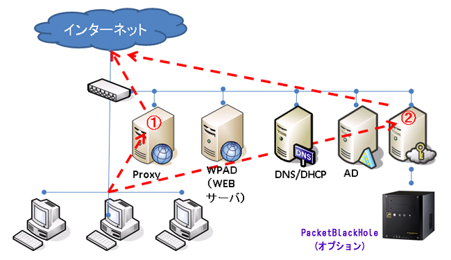 Counter SSL Proxy使用時の通信イメージ図